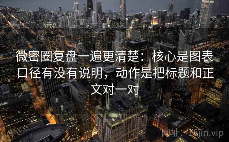 微密圈复盘一遍更清楚：核心是图表口径有没有说明，动作是把标题和正文对一对